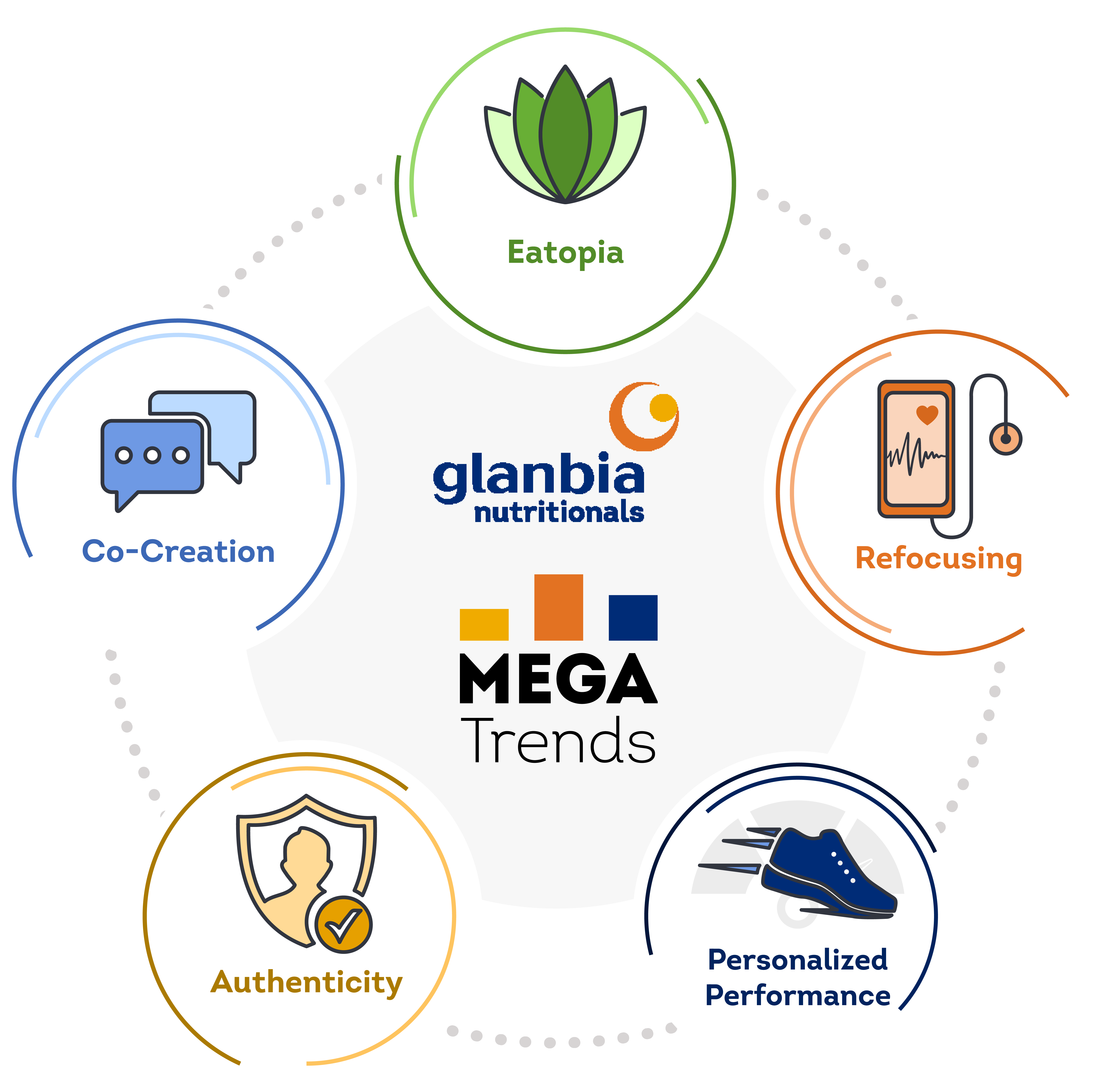 Glanbia Nutritionals' 2024 MegaTrends Webinar