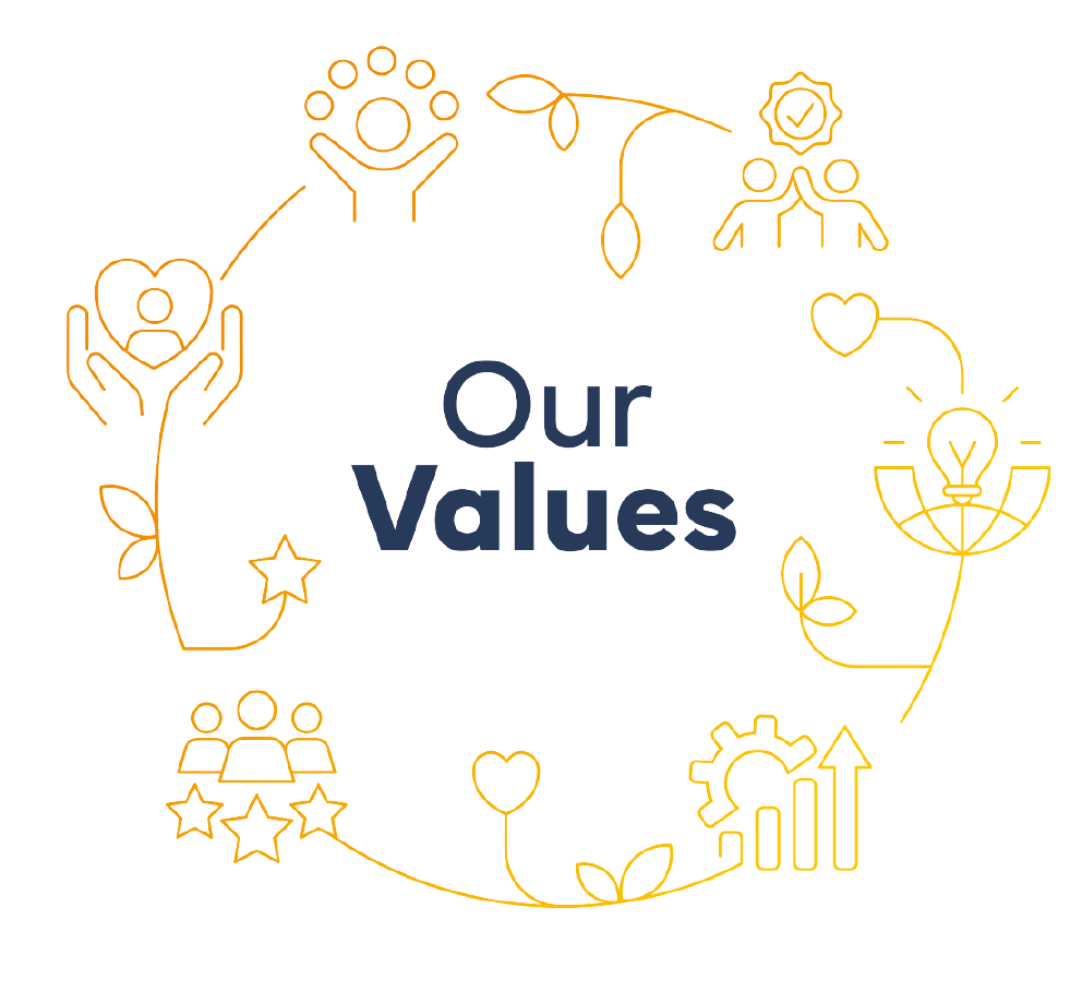 values