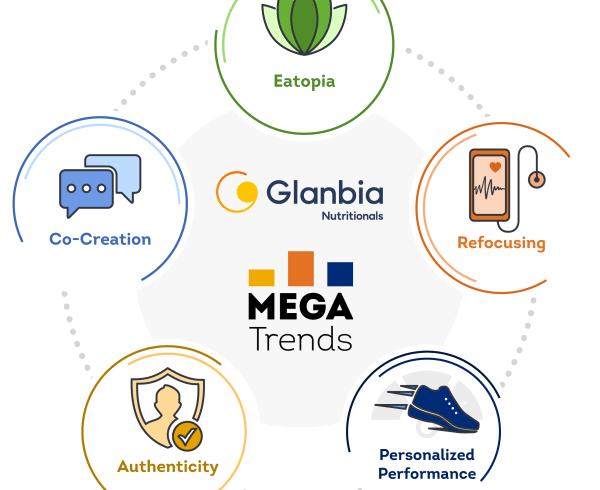 Glanbia Nutritionals’ MegaTrends for 2025 & Beyond Webinar